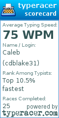 Scorecard for user cdblake31