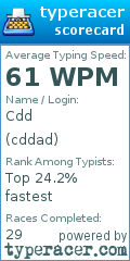 Scorecard for user cddad
