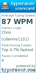 Scorecard for user cdennis1101