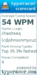 Scorecard for user cdjohnsonmycuz
