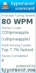 Scorecard for user cdnpineapple