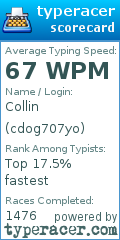 Scorecard for user cdog707yo