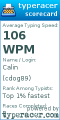 Scorecard for user cdog89