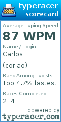 Scorecard for user cdrlao