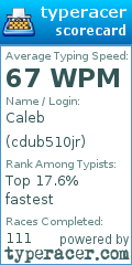 Scorecard for user cdub510jr