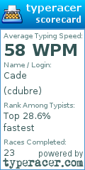 Scorecard for user cdubre