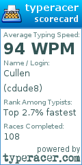 Scorecard for user cdude8