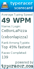 Scorecard for user cebonlapizza