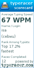 Scorecard for user cebwu