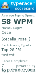 Scorecard for user cecelia_rose_