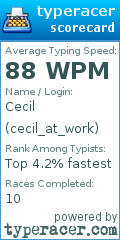 Scorecard for user cecil_at_work