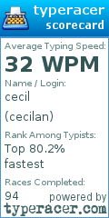 Scorecard for user cecilan