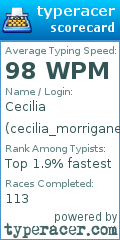 Scorecard for user cecilia_morrigane