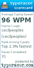 Scorecard for user cecilpeoples