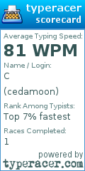 Scorecard for user cedamoon
