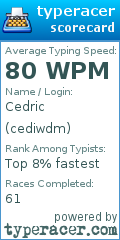 Scorecard for user cediwdm