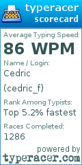 Scorecard for user cedric_f