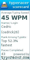 Scorecard for user cedrick26
