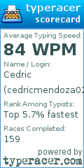 Scorecard for user cedricmendoza02