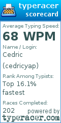 Scorecard for user cedricyap