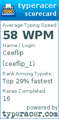 Scorecard for user ceeflip_1