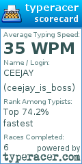 Scorecard for user ceejay_is_boss