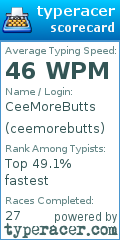 Scorecard for user ceemorebutts