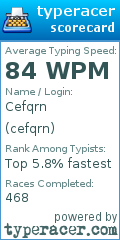 Scorecard for user cefqrn