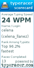 Scorecard for user celena_llanez