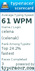 Scorecard for user celenak