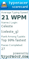 Scorecard for user celeste_g