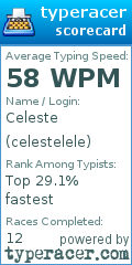 Scorecard for user celestelele