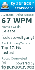 Scorecard for user celestewolfgang