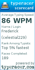 Scorecard for user celestial229