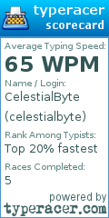 Scorecard for user celestialbyte