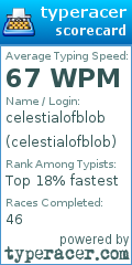 Scorecard for user celestialofblob