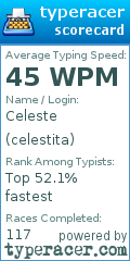 Scorecard for user celestita