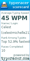 Scorecard for user celestmichelle21