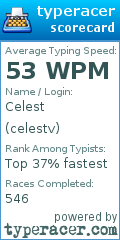 Scorecard for user celestv
