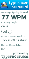 Scorecard for user celia_