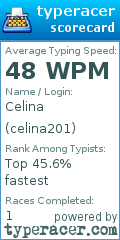 Scorecard for user celina201