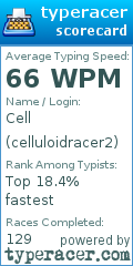 Scorecard for user celluloidracer2