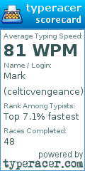 Scorecard for user celticvengeance