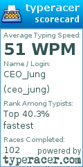 Scorecard for user ceo_jung