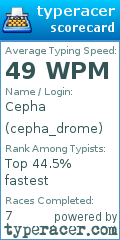 Scorecard for user cepha_drome