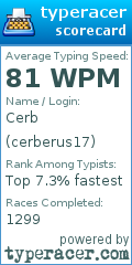 Scorecard for user cerberus17