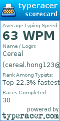 Scorecard for user cereal.hong123@gmail.com