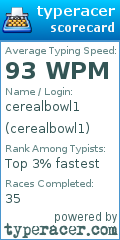 Scorecard for user cerealbowl1