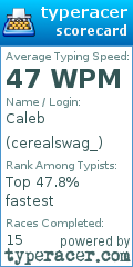 Scorecard for user cerealswag_