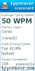 Scorecard for user ceres6